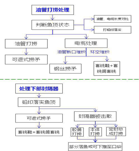 利来国际(中国)最老牌有限公司